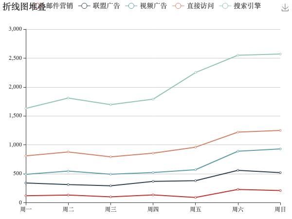 鄂爾多斯混煤價格指數