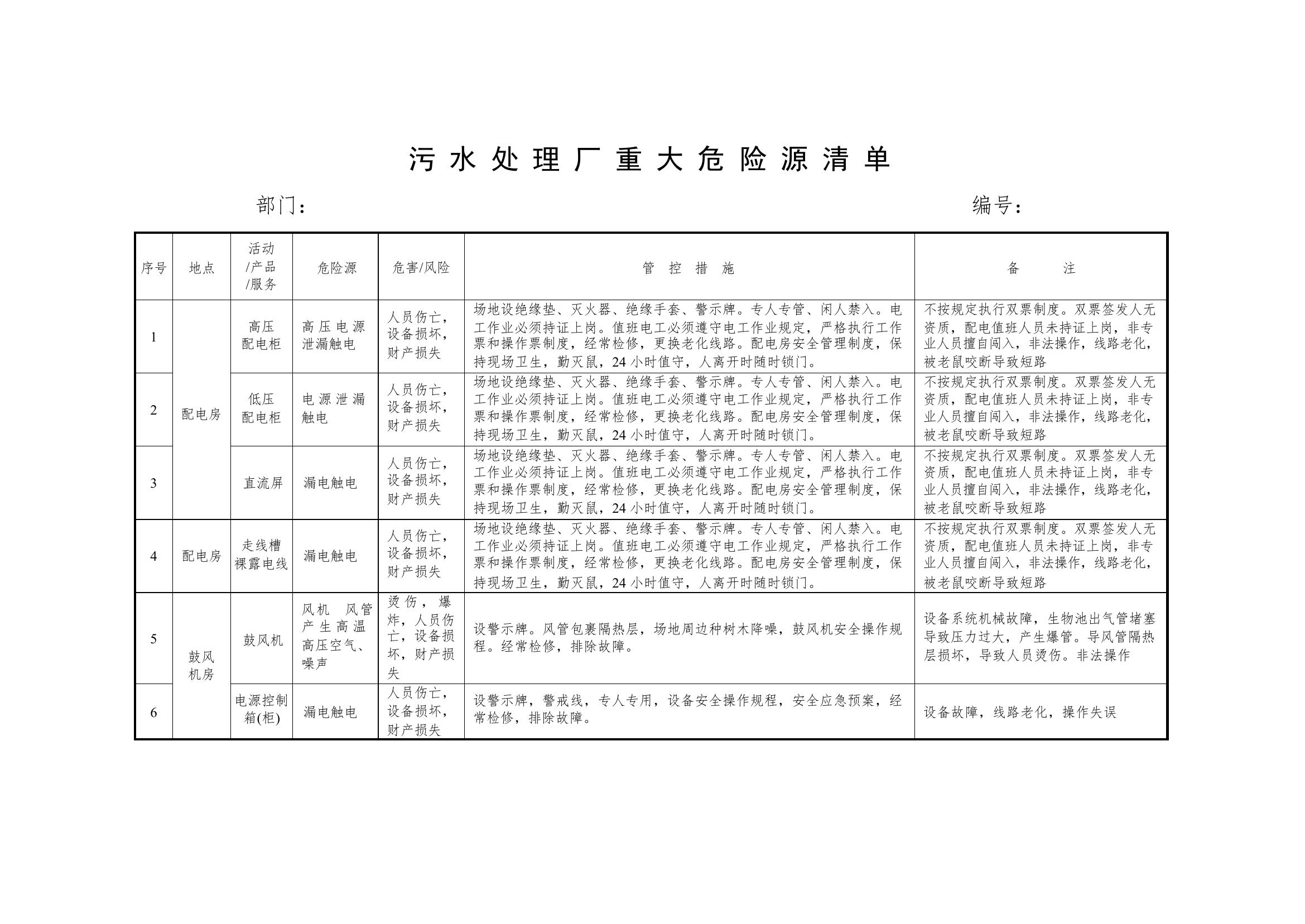 污水處理廠重大危險源清單&精選pptx